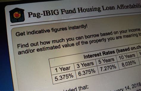 pag ibig loan calculator 2022.